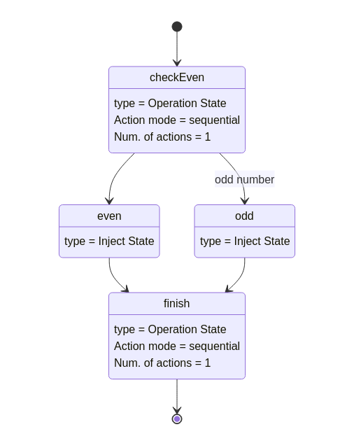 error handling