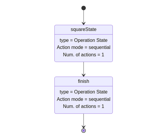 expression diagram